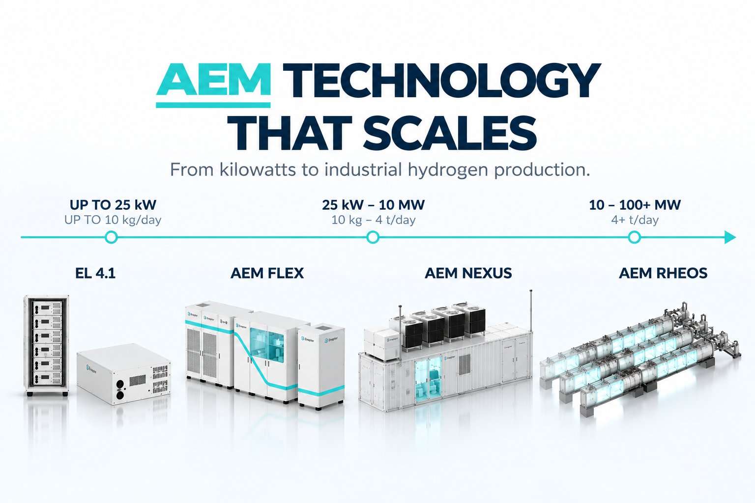 Enapter AEM Technology